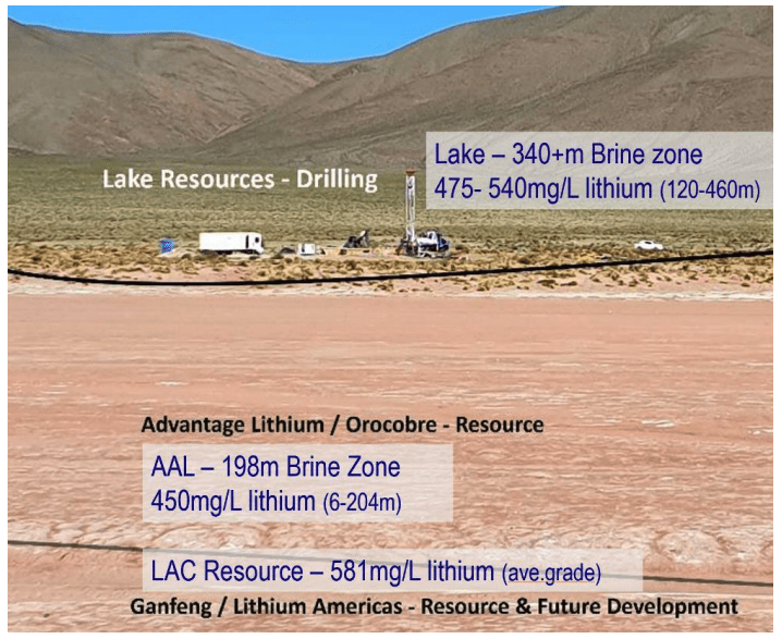 lake resources figure 2