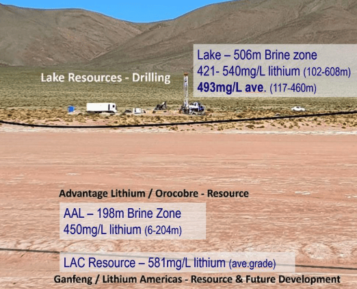 lake resources