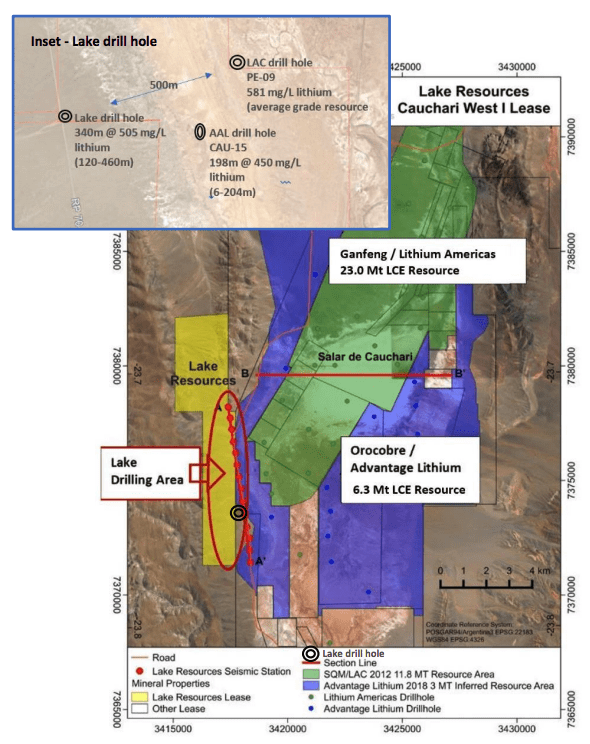 lake resources