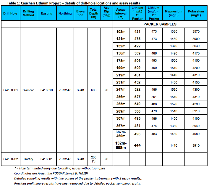 lake resources