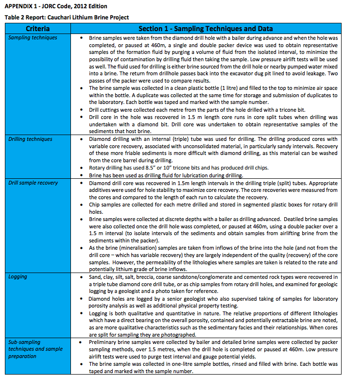 lake resources