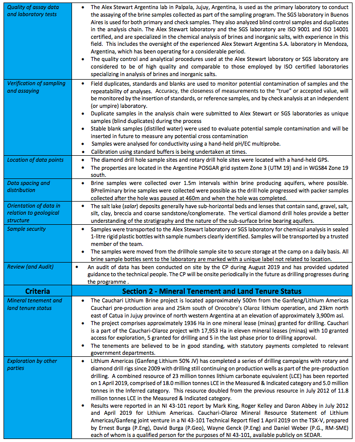 lake resources