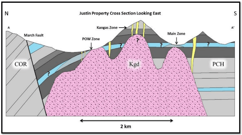 cross section of justin property