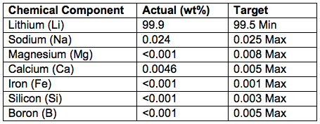 lake resources table 1