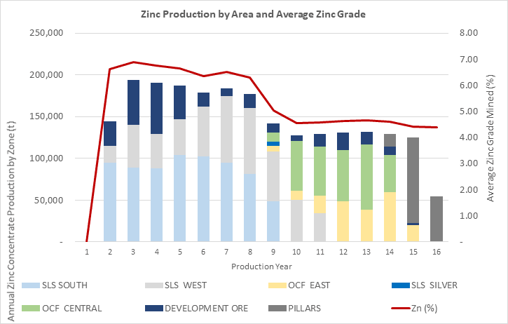 Tinka Reports Updated PEA for Ayawilca Project: Highlights Potential to Become Top-10 Global Zinc Producer - Vimarsana News