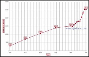 Diamond Price History Chart