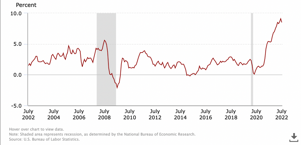 20 year u200bconsumer price index percentage change