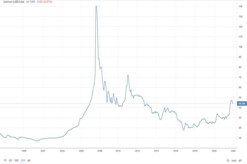 euthranium price cryptocurrency