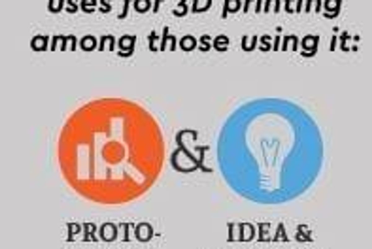 3D Printing Investing