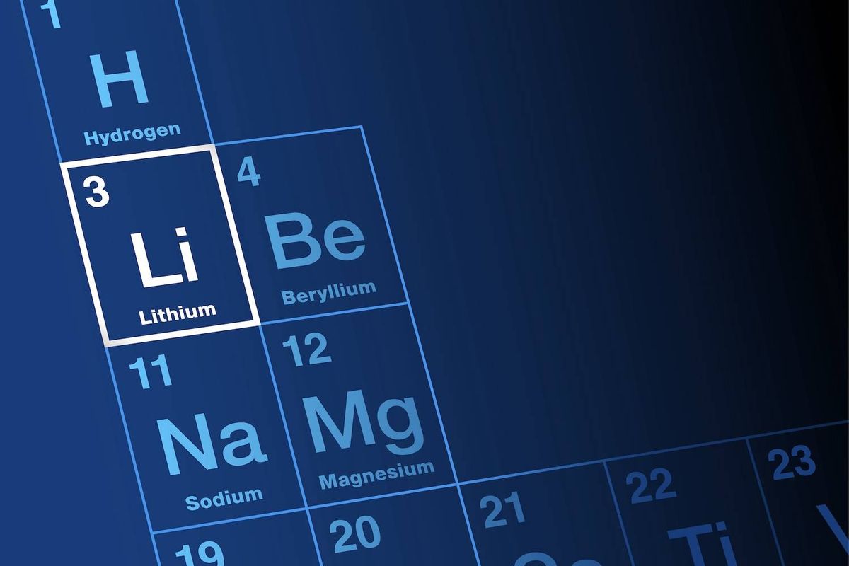 A blue periodic table highlights Lithium with elements Hydrogen, Beryllium, Sodium, and Magnesium nearby; Text reads: Li.