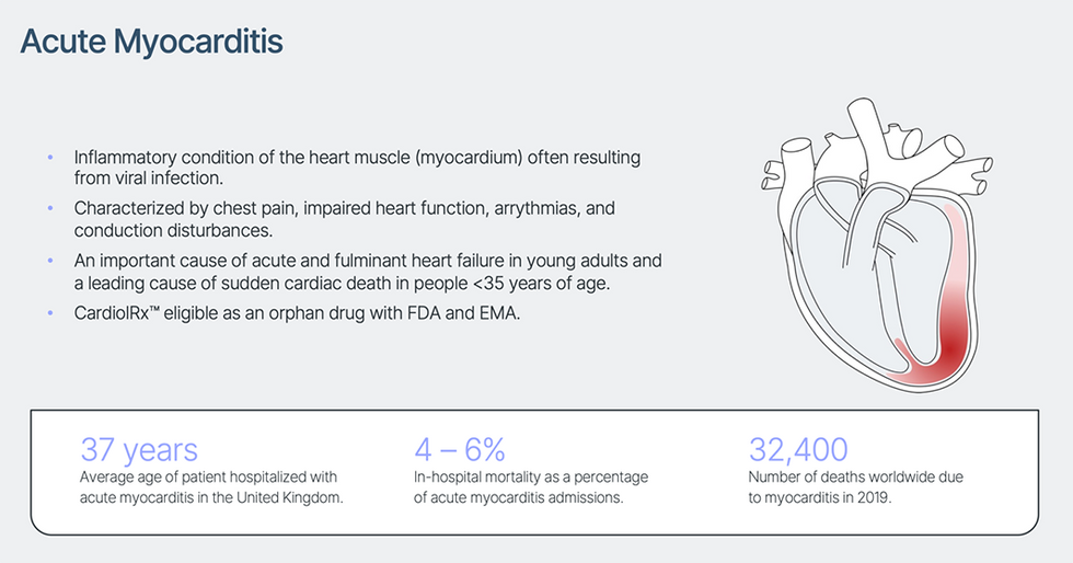 Acute Myocarditis