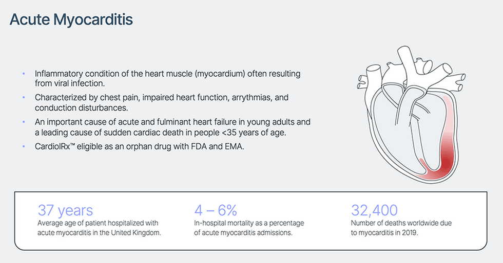 Cardiol Therapeutics Announces Phase II ARCHER Trial Presented at the ...