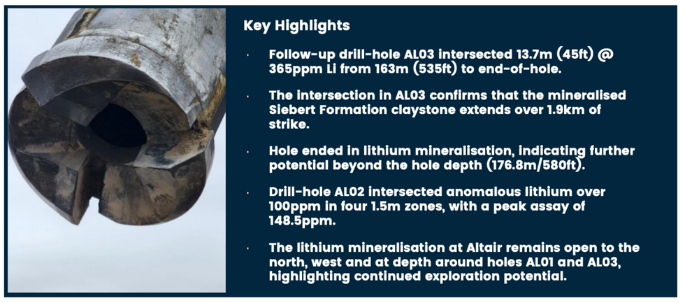 Altair Lithium project
