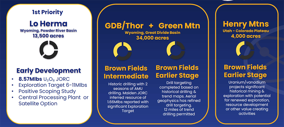 American Uranium Lo Herma