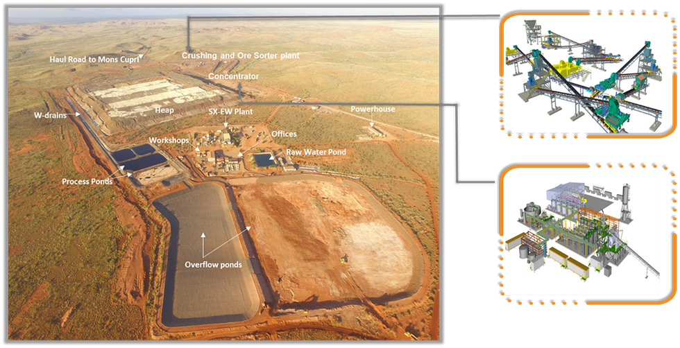 Anax Metals processing hub