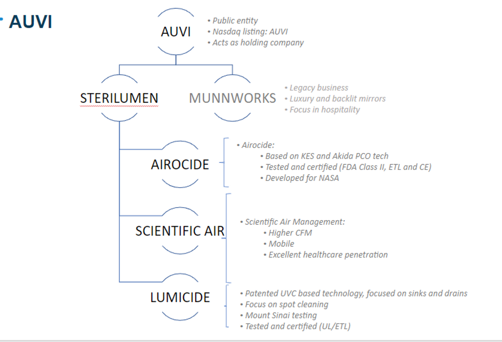 Applied UV AUVI