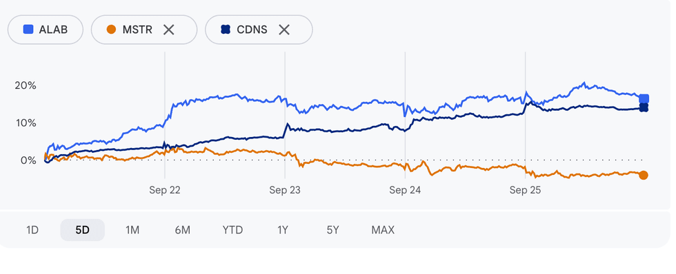 Astera Labs, Strategy and Cadence Design Systems performance, September 21 to 25, 2026.