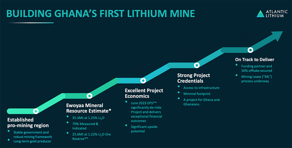 Atlantic Lithium is building Ghana's first lithium mine