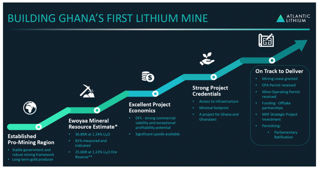 Atlantic Lithium's milestones in building Ghana's first lithium mine