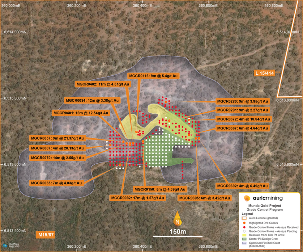 Auric Mining's grade control program results at Munda.