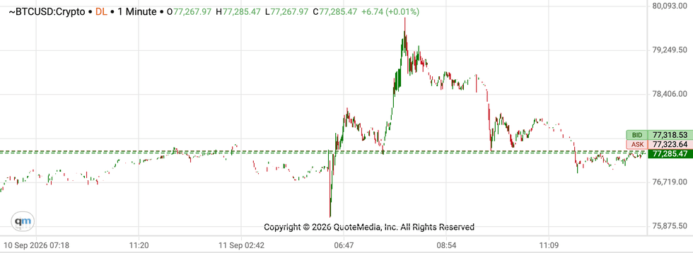 Bitcoin price performance, September 11, 2026.