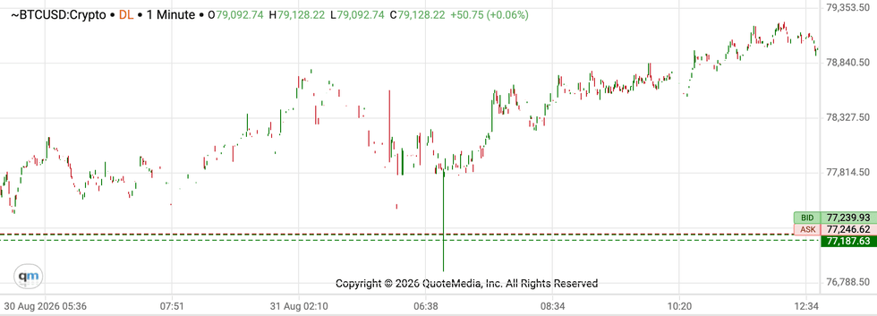 Bitcoin price performance, September 2, 2026.