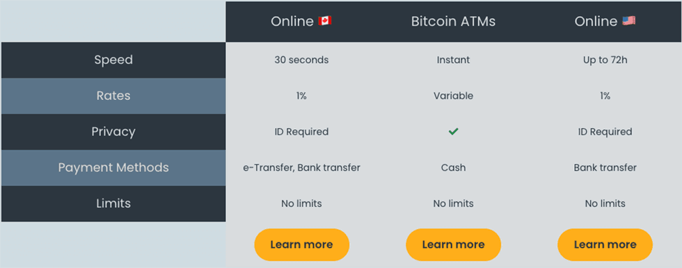 Bitcoin Well (TSXV:BTCW, OTCQB:BCNWF) Investor Overview | INN