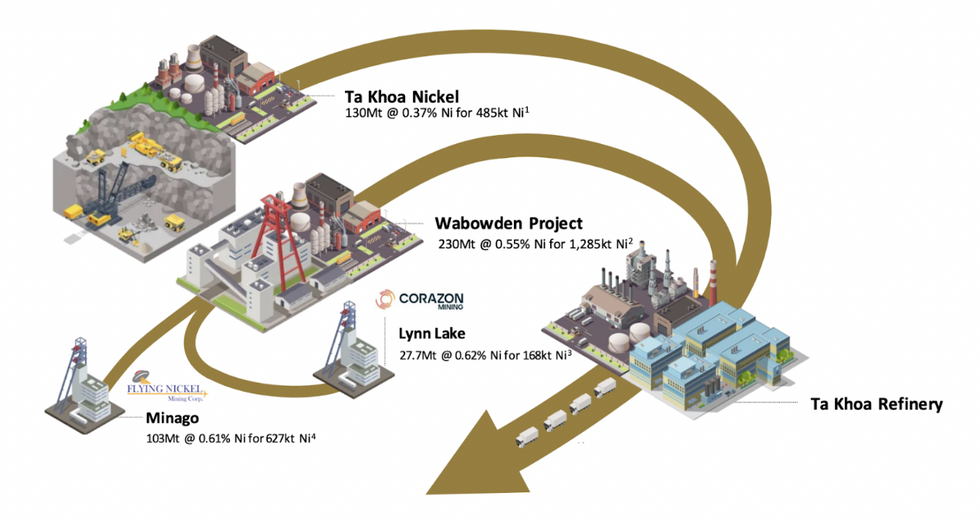 Blackstone Minerals' Ta Khoa Refinery feed source scheme