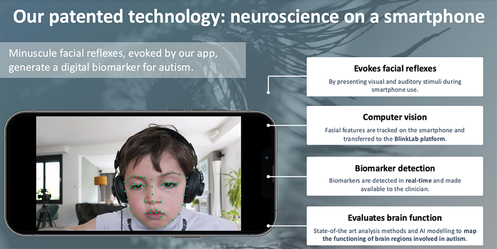 Blinlab's patented technology