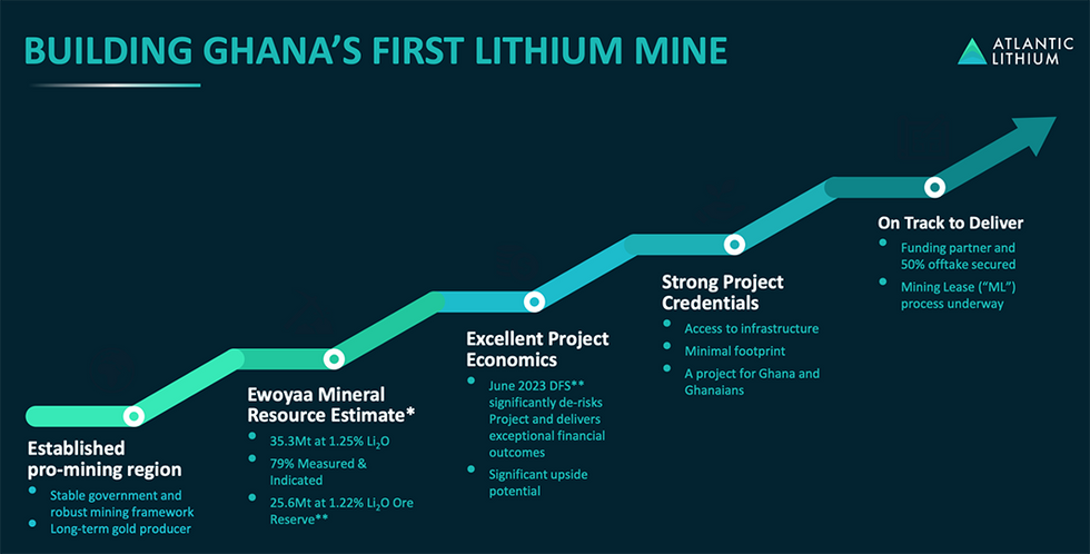 Building Ghana's First Lithium Mine