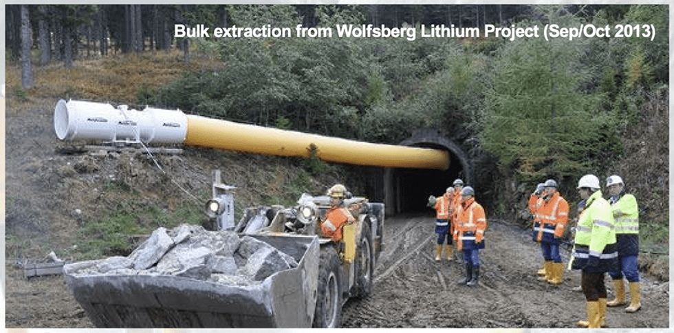 Bulk Extraction from Wolfsberg Lithium Project