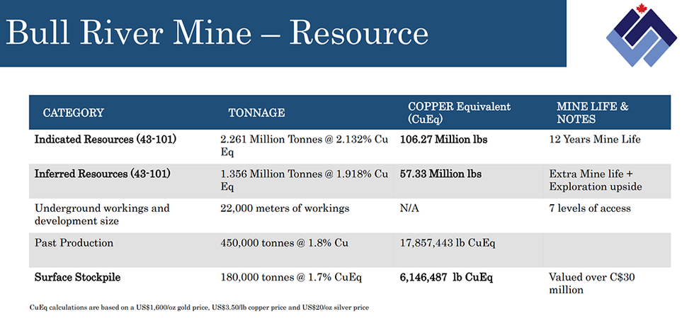 Bull River Mine - Resource