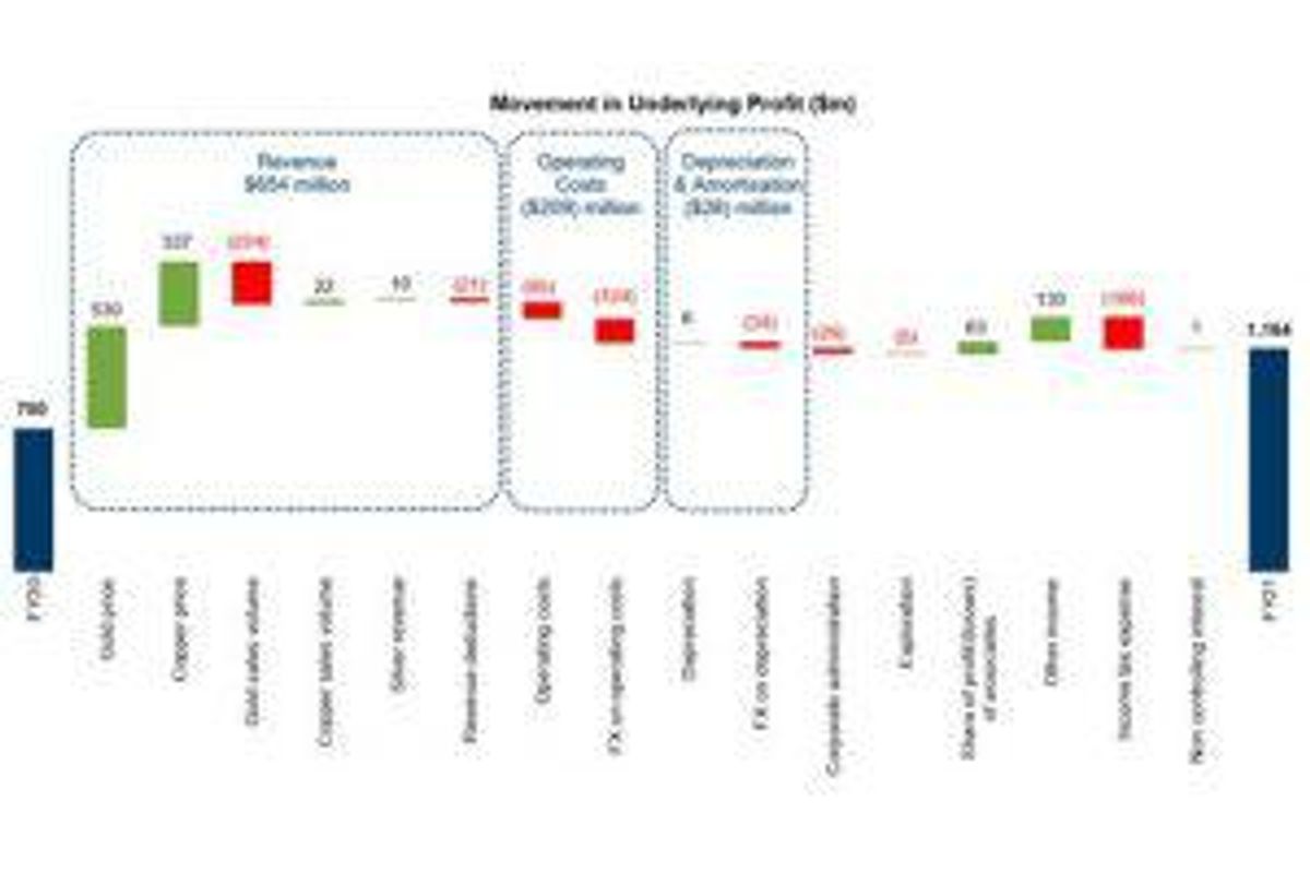 cadia healthcare share price