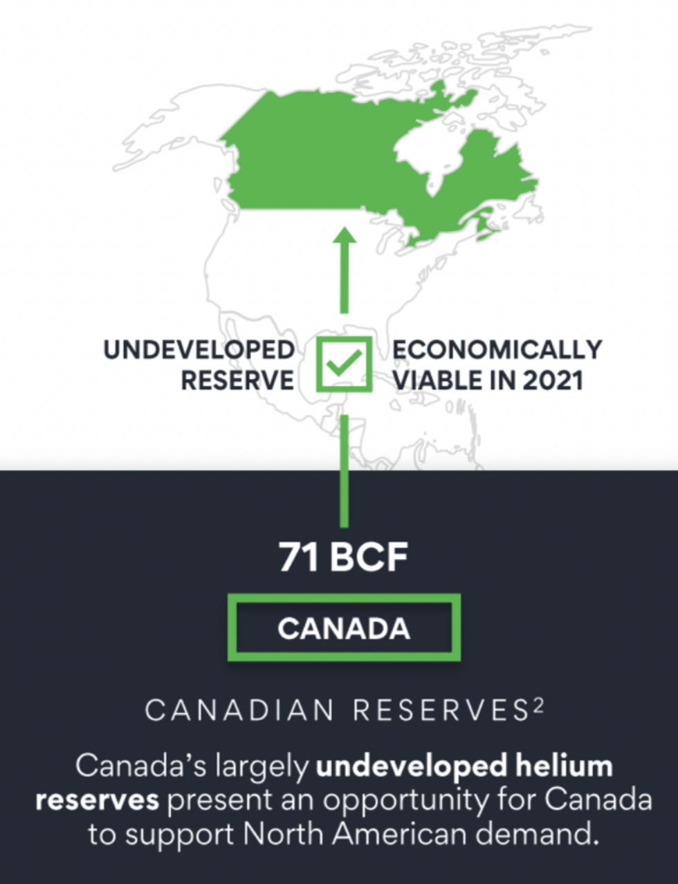 Canada Reserves