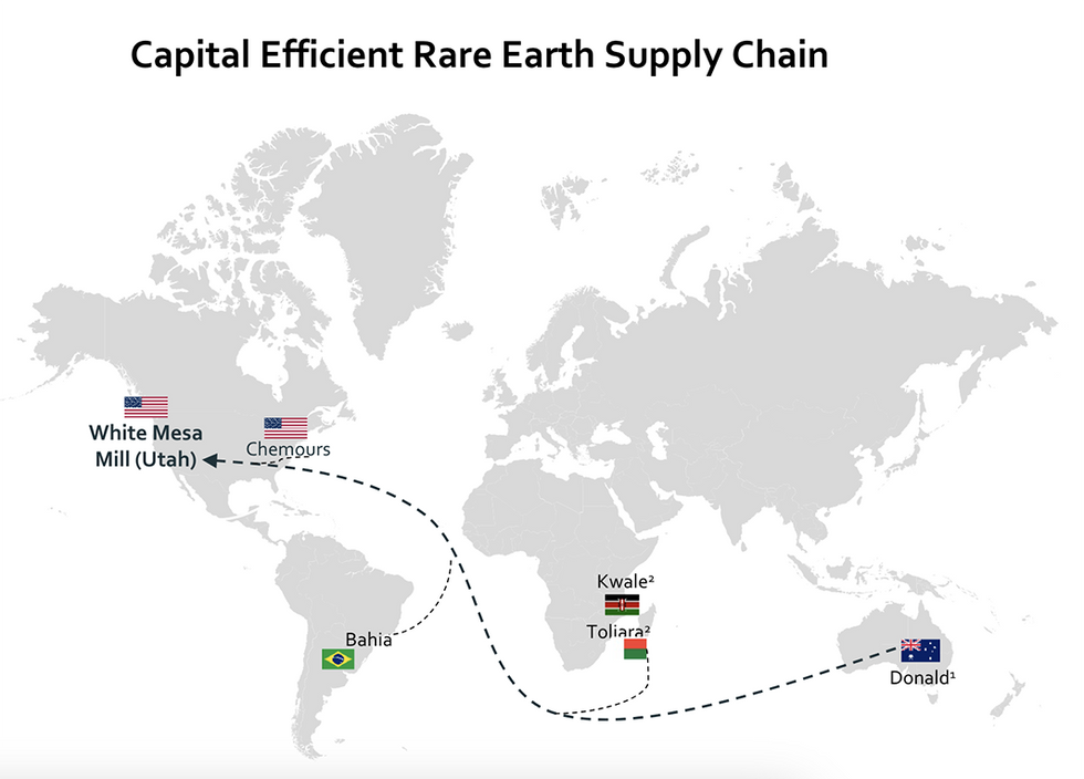 Capital Efficient Rare Earth Supply Chain