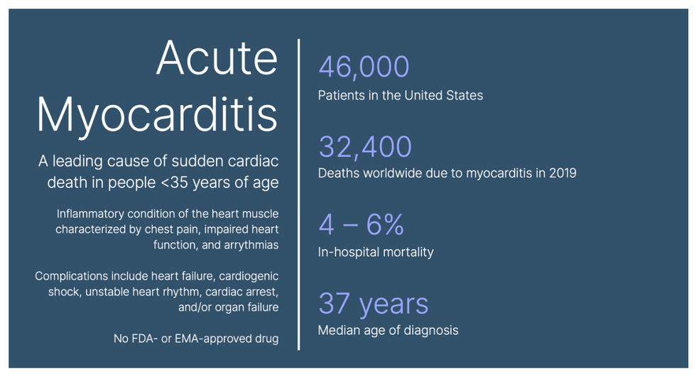 Cardiol Therapeutics' facts on acute myocarditis