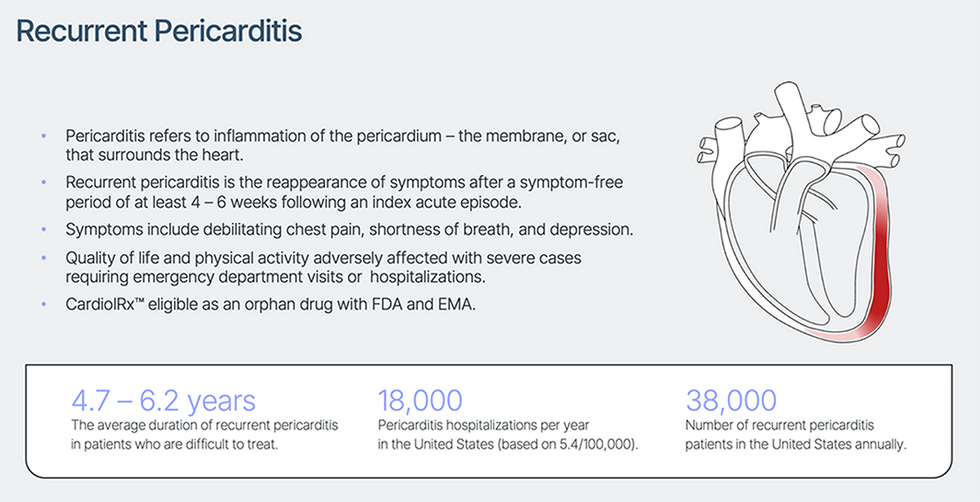 Cardiol Therapeutics: Recurrent Pericarditis