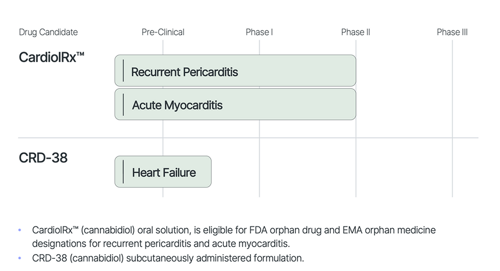 CardiolRx