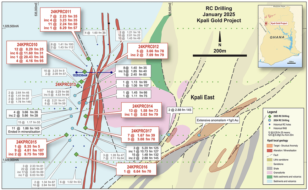 Surface seats from Castle Minerals
