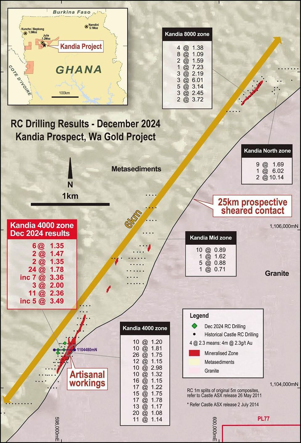 Kandia Gold Project from Castle Minerals