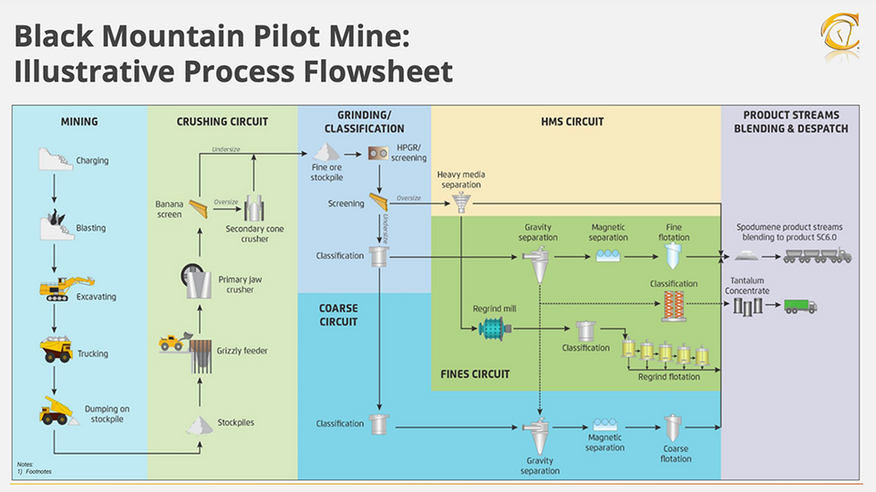 Chariot Corporation's Black Mountain Pilot Mine