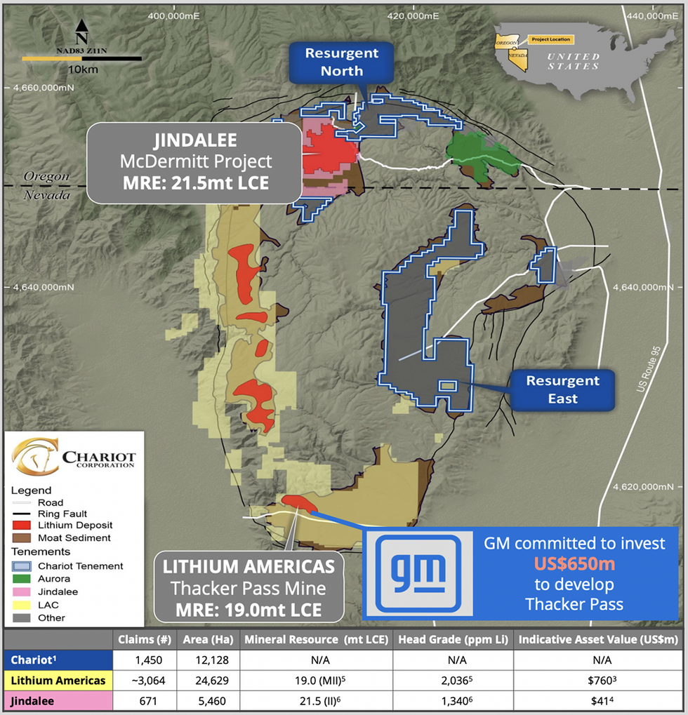 Chariot Corporation's Resurgent Project