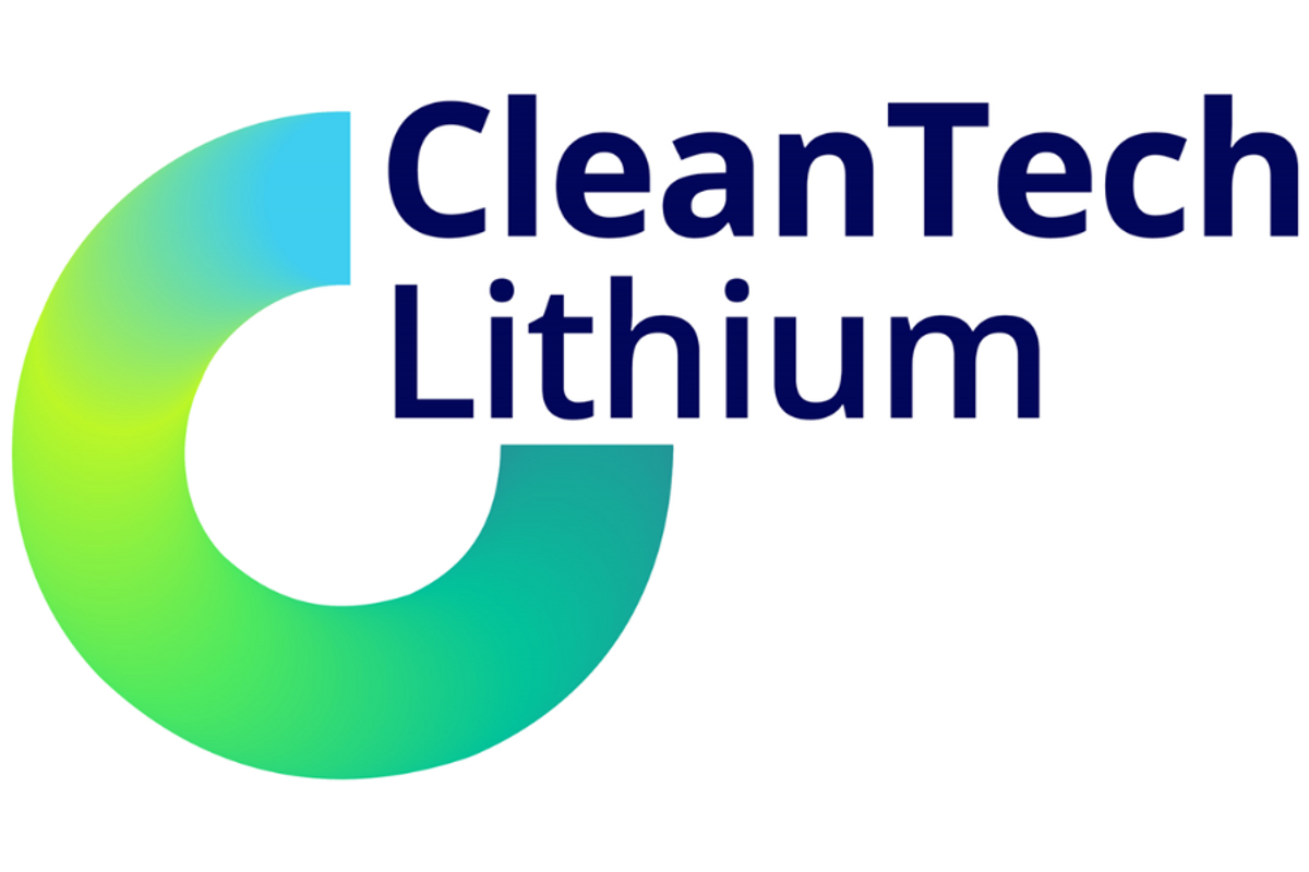 Cleantech Lithium (AIM:CTL)