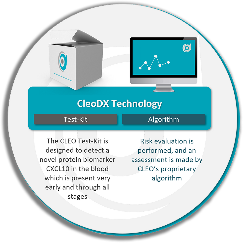 CleoDX Technolgo