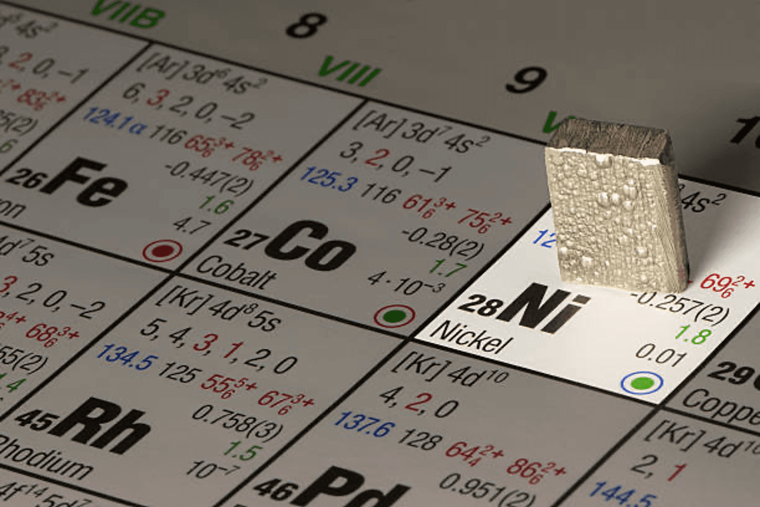 Closeup of periodic table highlighting nickel with a nickel block on its symbol.