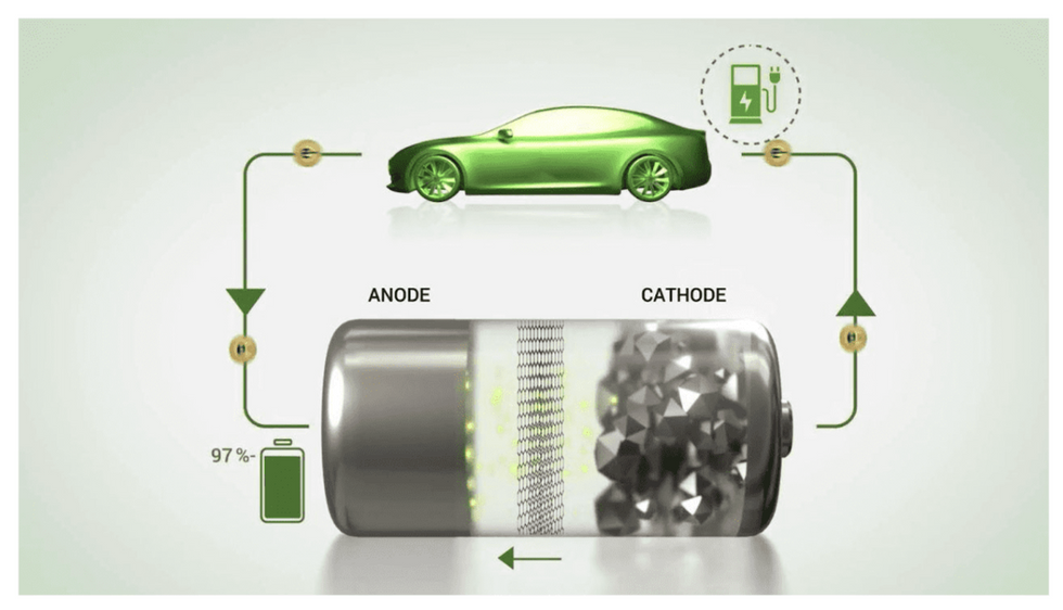 Coated Single Crystal Cathode Materials Explained