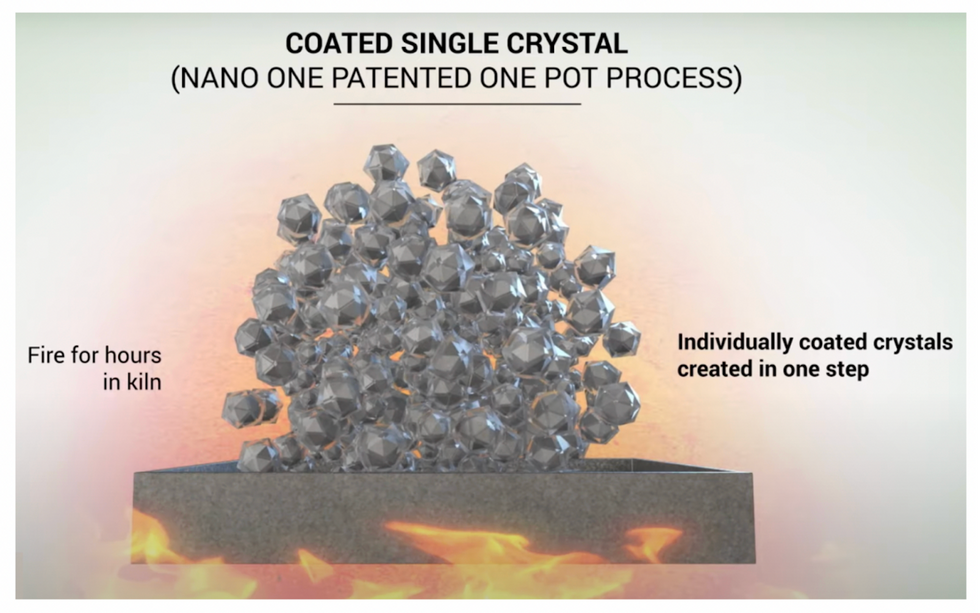 Coated Single Crystal