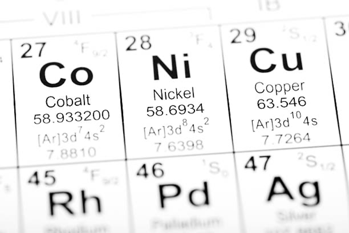 Cobalt, nickel and copper on periodic table.