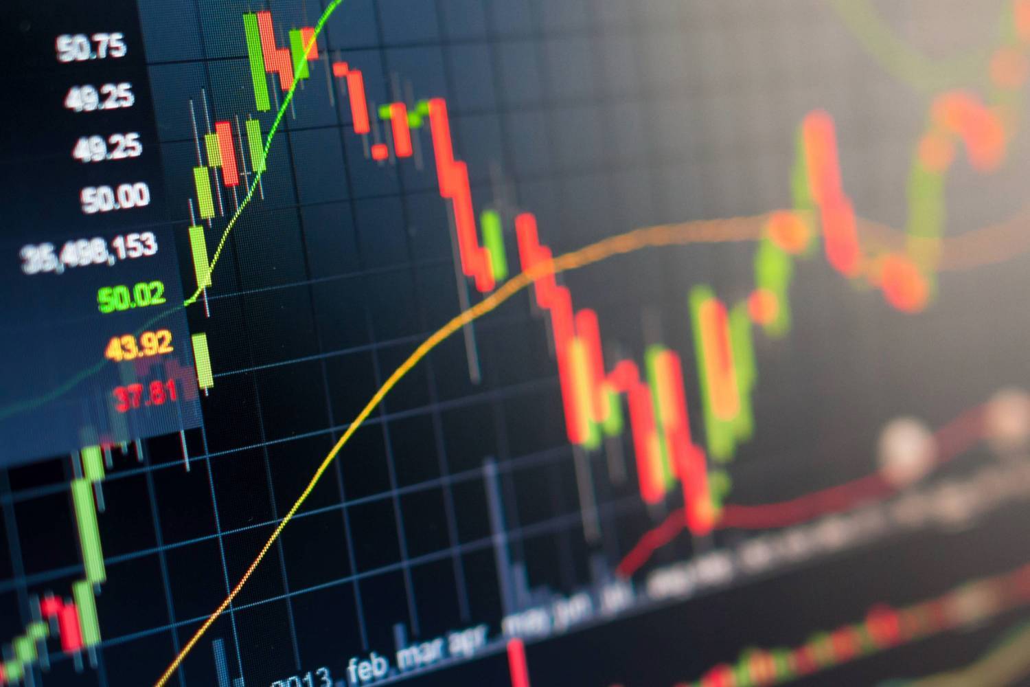 Colorful financial chart with trends, showing candles and moving averages on a dark background.
