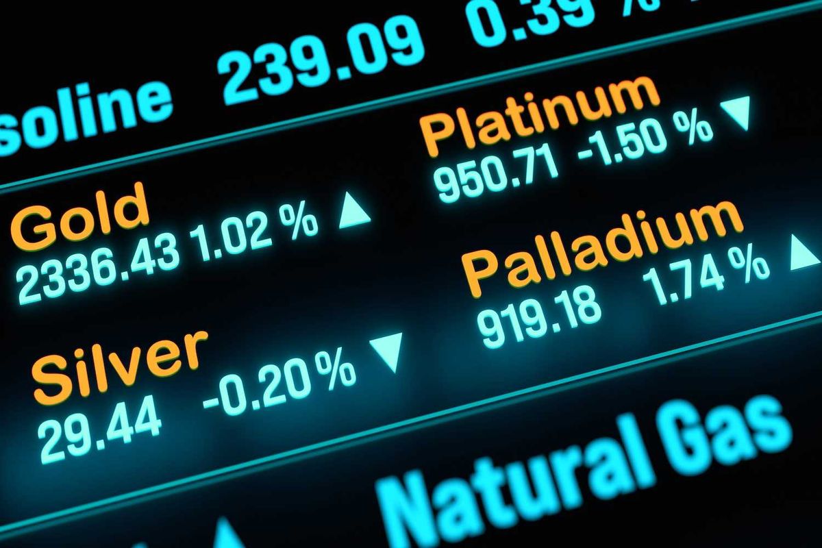 Commodity prices: Gold, Silver, Platinum, Palladium indices with percentage changes.